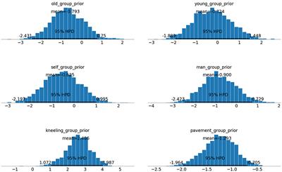 Ethical and Statistical Considerations in Models of Moral Judgments